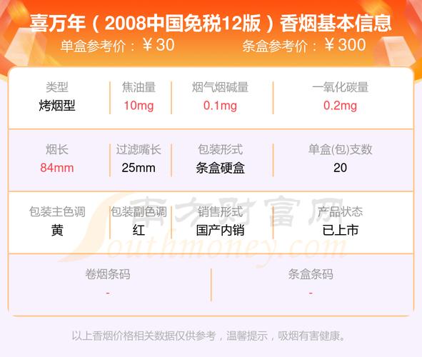 越南代工喜万年香烟多少钱一盒(香港喜万年香烟价格铁桶)