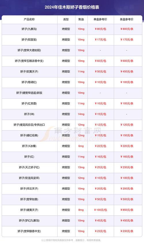 香烟批发价解析，市场波动背后的经济密码