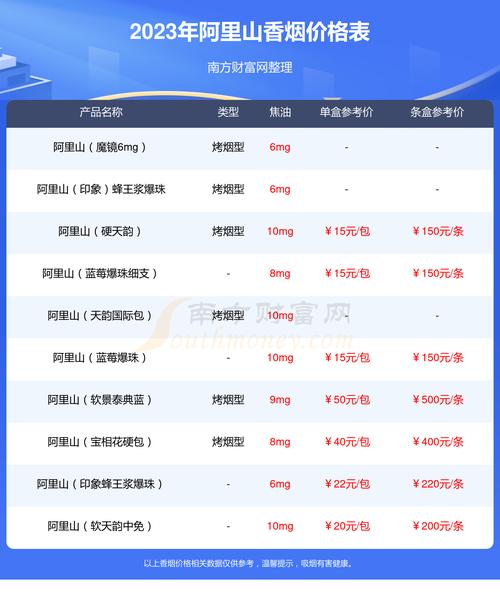 物华天宝爆珠香烟价目表【物宝天华香烟多少钱】