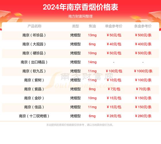6元南京香烟进货渠道(南京香烟购买)