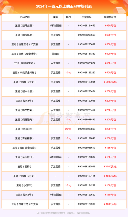 100元香烟批发【零售100元的香烟批发价格多少】