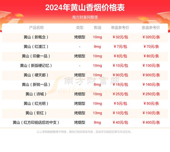 6元黄山松香烟批发，品质生活从实惠开始