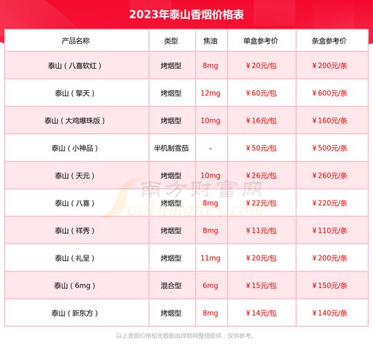 正品大鸡香烟多少钱一盒(正品大鸡香烟多少钱一盒最新价格)