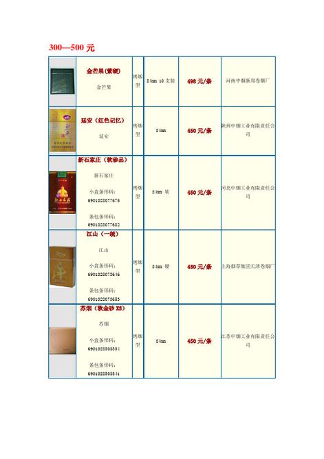 新郑香烟批发价格表最新揭晓，热门品牌行情一览，批发商必看！